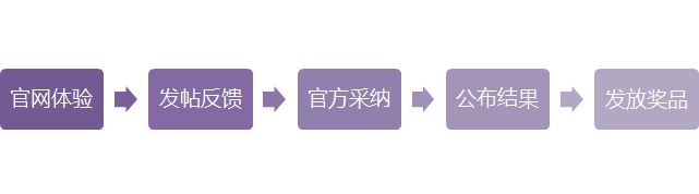 活动流程.png